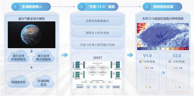 筑牢“全民预警”重庆防线 绘就“生命至上”巴渝答卷2.jpg